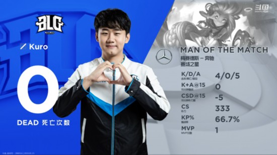 BLG全胜斩落LGD 优势逐步蚕食拿下首胜