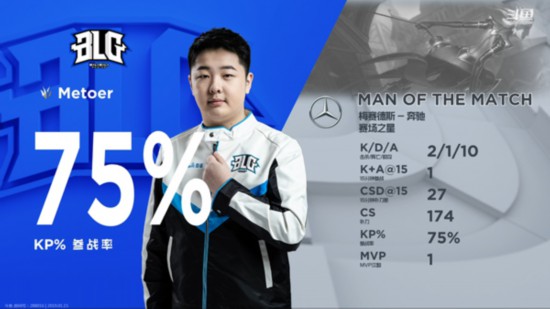 BLG全胜斩落LGD 优势逐步蚕食拿下首胜