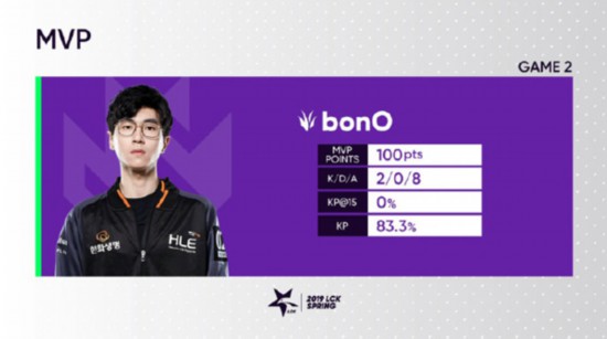 Thal塞恩发挥出色 助力HLE拿下开门红