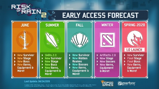 久等了 多人探险游戏《雨中冒险2》将加入简中