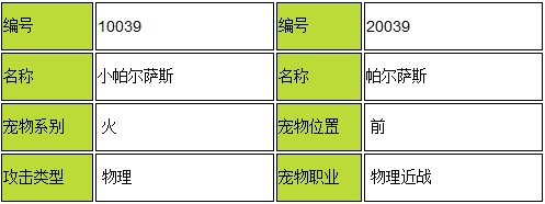 洛克精灵战记深度解析冲榜必备火系精灵