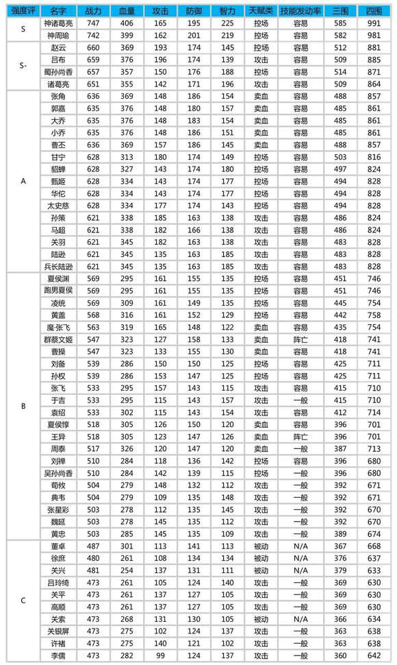 三国杀传奇武将排行榜