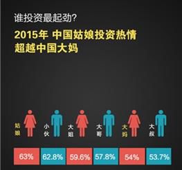 ���Ӳƾ��������м�ֵ��2015���������