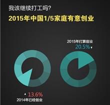 ���Ӳƾ��������м�ֵ��2015���������