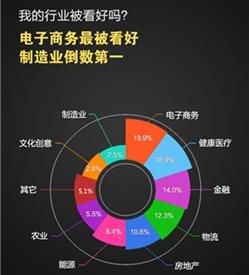 ���Ӳƾ��������м�ֵ��2015���������