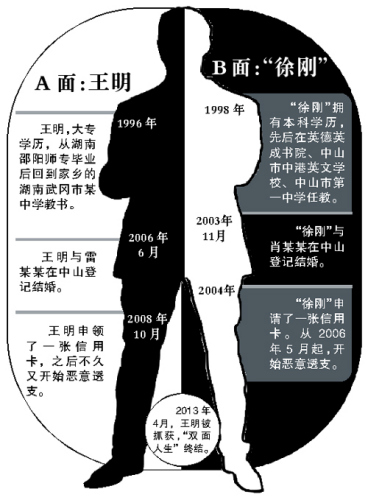 ���ӳ�������֤Ȣ�����ŵ���˫���ˡ�����15��