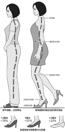 Ů�Ӵ��߸�Ь30���ֺ���������α�Ҫ���ֺ��ͼ��