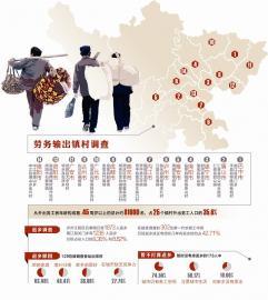 ���������һҳ