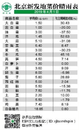 ���������һҳ