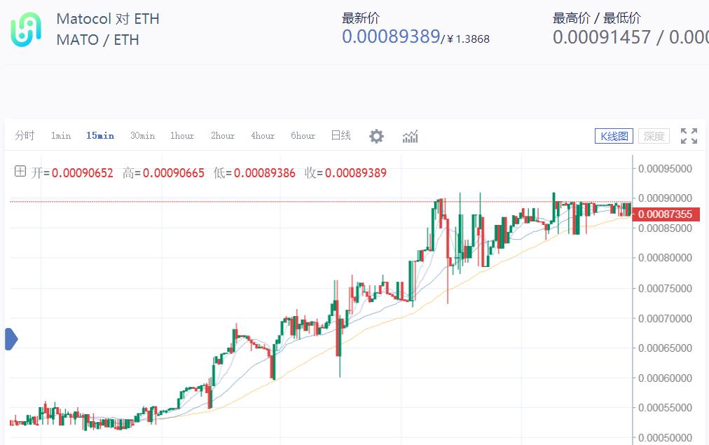 MATO�����������������