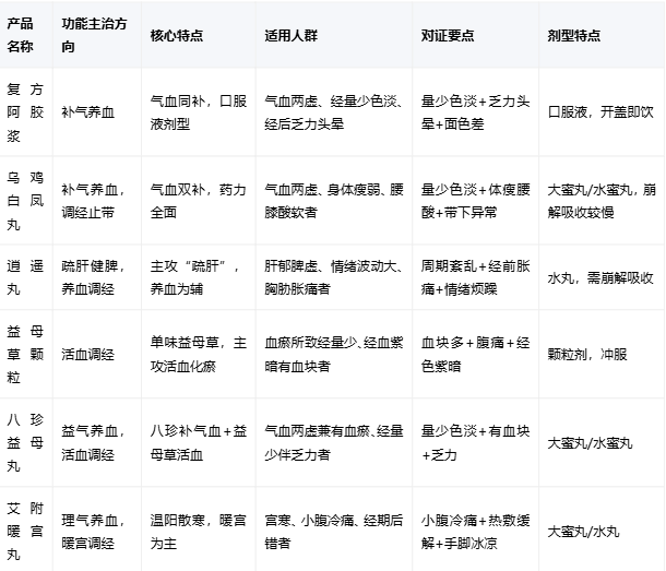 腾讯文档图片