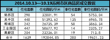 ¥ܳɽ1639 ԰ǿƻع黷53.08%