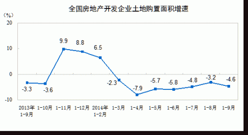 ǰ9��ȫ����Ʒ�����۶��½�8.9% ����������