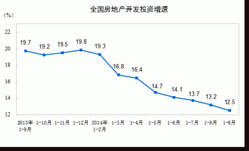 ǰ9��ȫ����Ʒ�����۶��½�8.9% ����������