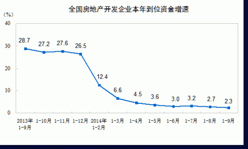 ǰ9��ȫ����Ʒ�����۶��½�8.9% ����������