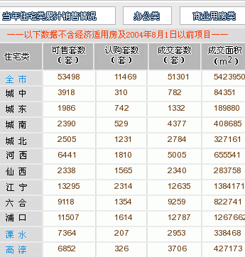 ����10��28���Ͼ�¥��סլ������ ������Դ�����Ϸ��ز�