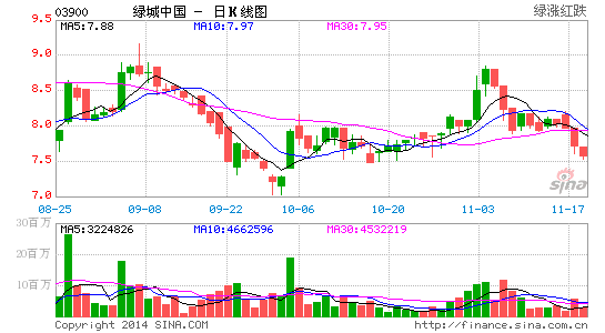 �ͻ��� �鿴������